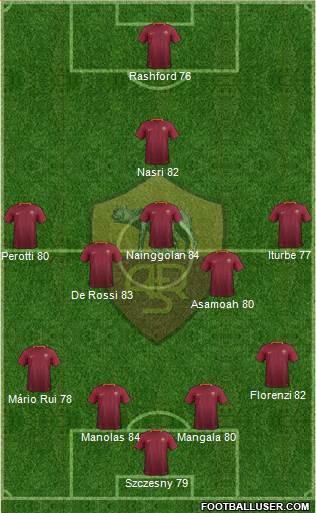 AS Roma Formation 2017