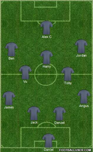 Melbourne Victory FC Formation 2017