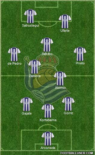 Real Sociedad S.A.D. 3-5-2 football formation