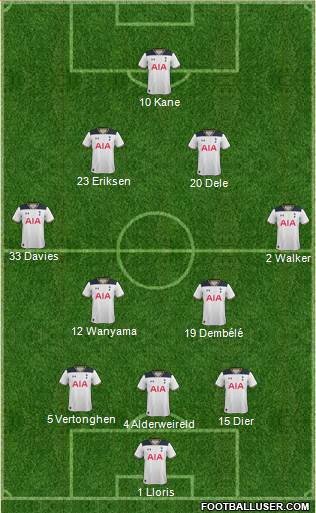Tottenham Hotspur Formation 2017