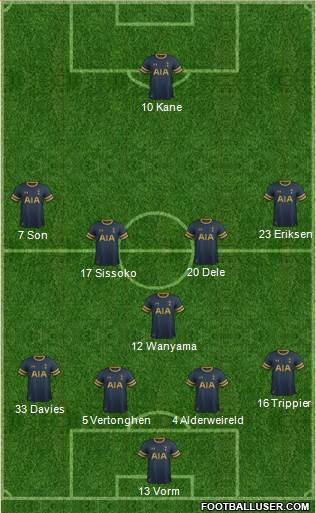Tottenham Hotspur Formation 2017