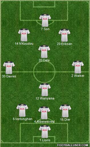 Tottenham Hotspur Formation 2017