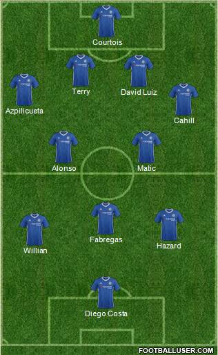 Chelsea Formation 2017