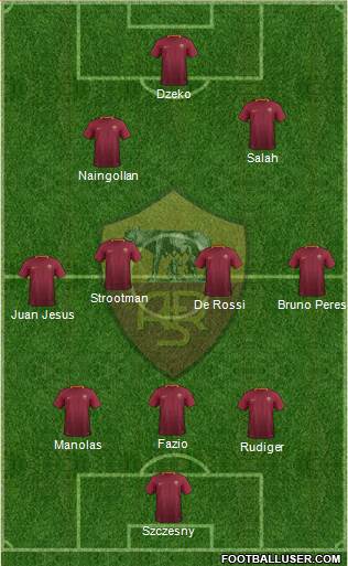 AS Roma Formation 2017