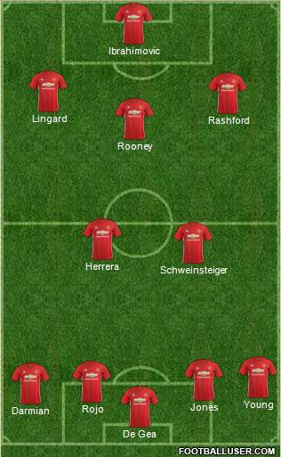Manchester United Formation 2017