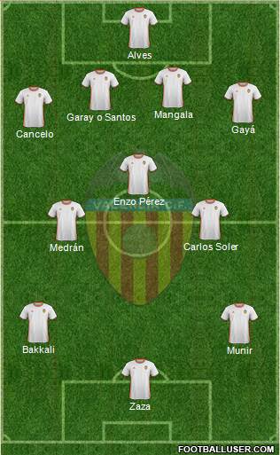 Valencia C.F., S.A.D. Formation 2017