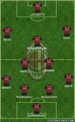 A.C. Milan Formation 2017