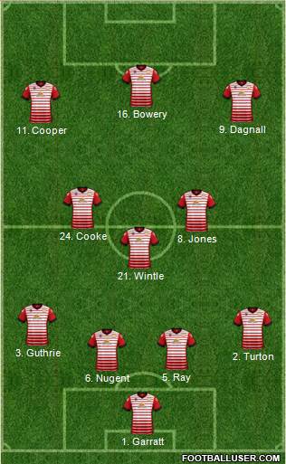 Crewe Alexandra Formation 2017