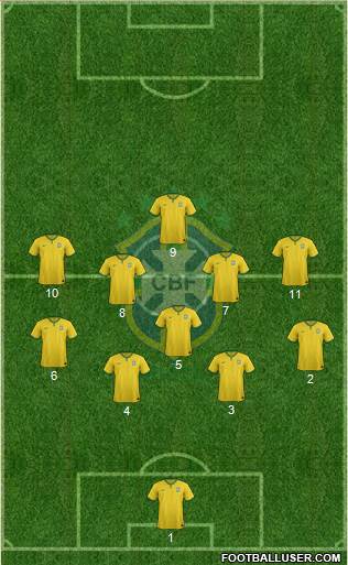 Brazil Formation 2017