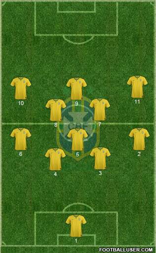 Brazil Formation 2017