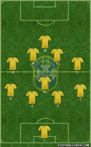 Brazil Formation 2017