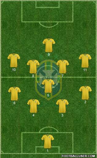 Brazil Formation 2017