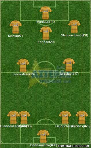 AGS Asteras Tripolis Formation 2017