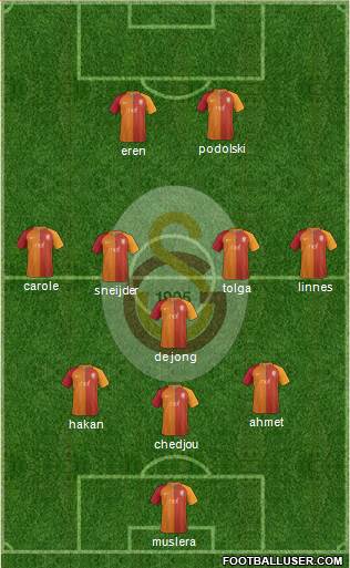 Galatasaray SK Formation 2017