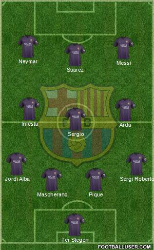F.C. Barcelona Formation 2017