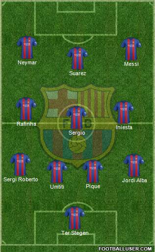 F.C. Barcelona Formation 2017