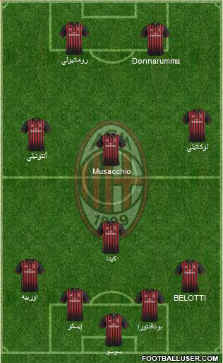 A.C. Milan Formation 2017