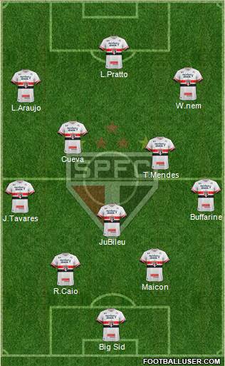 São Paulo FC Formation 2017