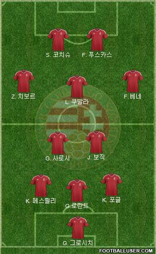 Hungary Formation 2017