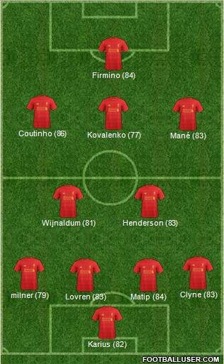 Liverpool Formation 2017