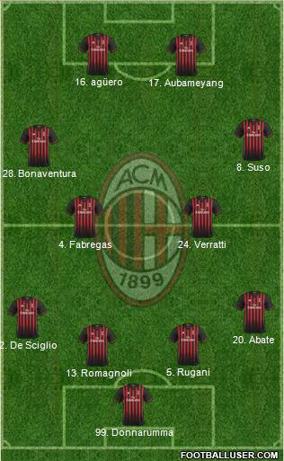 A.C. Milan Formation 2017