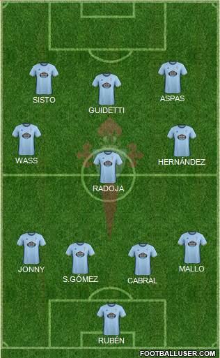 R.C. Celta S.A.D. Formation 2017
