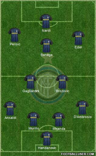 F.C. Internazionale Formation 2017