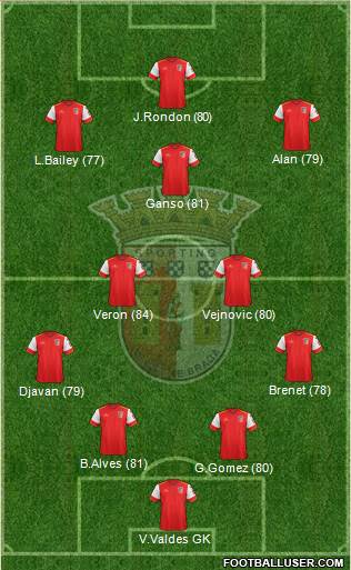 Sporting Clube de Braga - SAD Formation 2017
