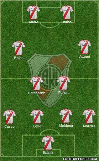River Plate Formation 2017