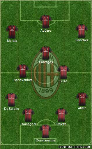 A.C. Milan Formation 2017