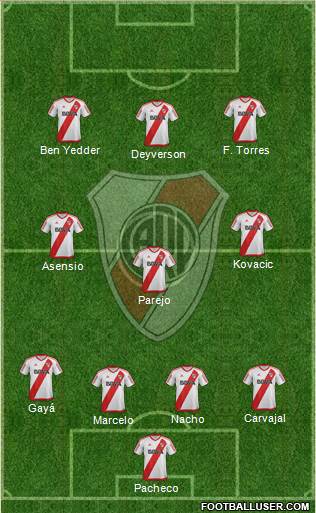River Plate Formation 2017