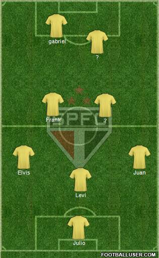 São Paulo FC Formation 2017