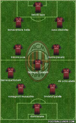 A.C. Milan Formation 2017