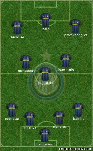 F.C. Internazionale Formation 2017