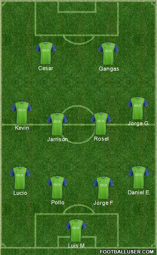 Seattle Sounders FC Formation 2017