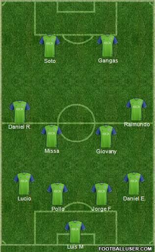 Seattle Sounders FC Formation 2017
