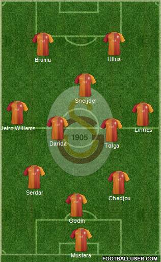 Galatasaray SK Formation 2017