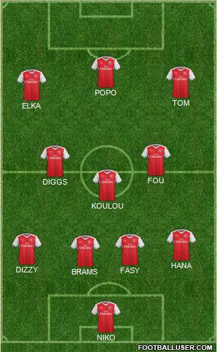 Arsenal Formation 2017