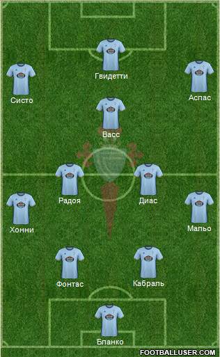 R.C. Celta S.A.D. Formation 2017