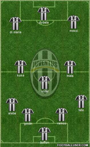 Juventus Formation 2017