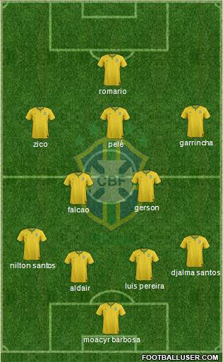 Brazil Formation 2017