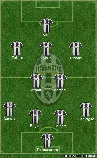 Juventus Formation 2017