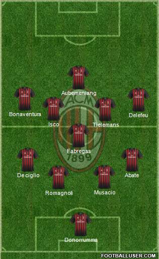 A.C. Milan Formation 2017