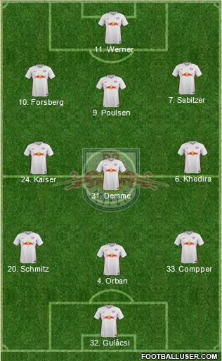 RasenBallsport Leipzig Formation 2017