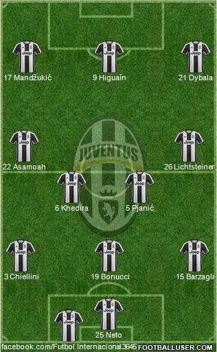 Juventus Formation 2017