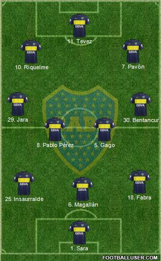 Boca Juniors Formation 2017