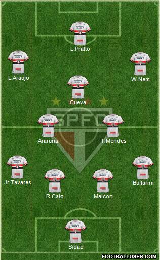 São Paulo FC Formation 2017