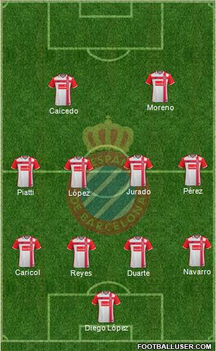R.C.D. Espanyol de Barcelona S.A.D. Formation 2017
