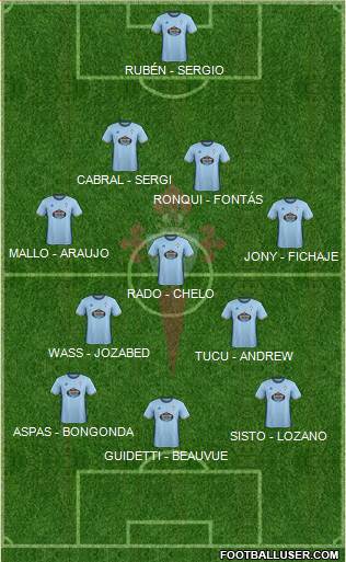 R.C. Celta S.A.D. Formation 2017