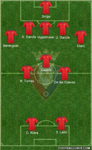 C. At. Osasuna Formation 2017
